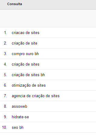 Linkando o Google Webmaster Tools no Google Analytics - Passo 5