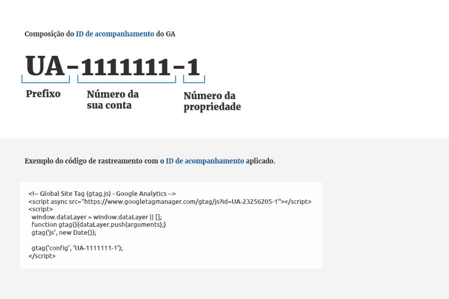 Estrutura do código de rastreamento do Google Analytics
