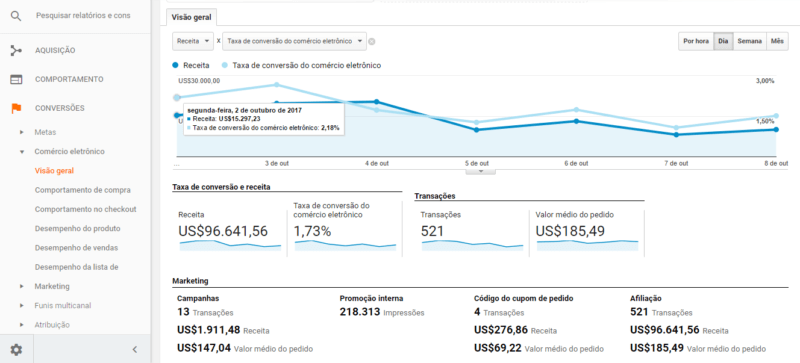 painel google analytics 01