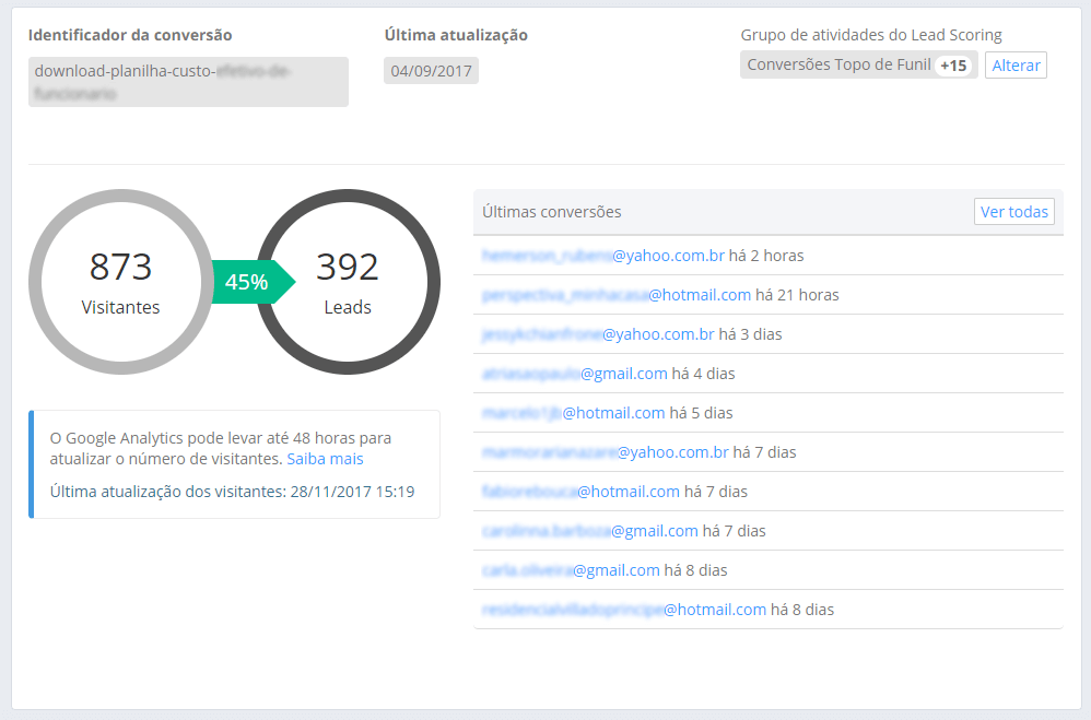 Taxa de Rejeição Landing Page Conteúdo Rico - RD Station Marketing