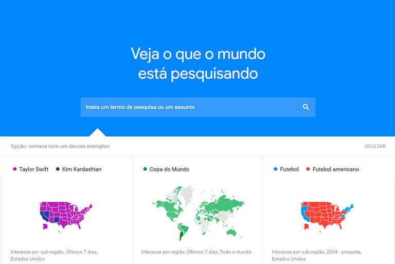 O papel do Google trends