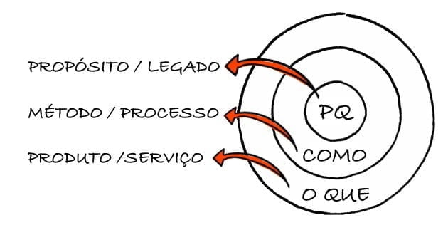 por-que-algumas-empresas-vendem-mais-que-outras